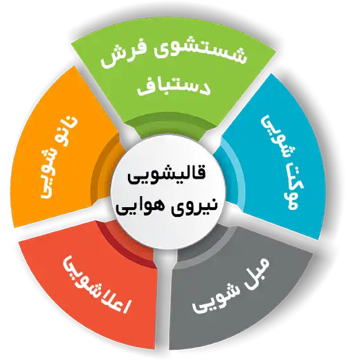 انواع خدمات در قالیشویی نیروی هوایی